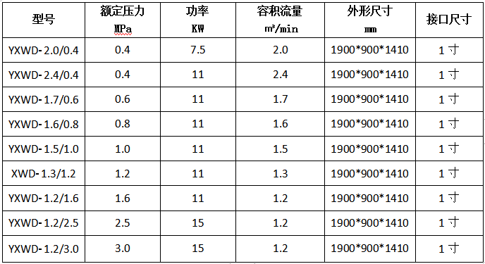 全無油空壓機一體機-實用型-I型.PNG