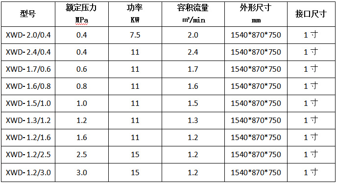 全無油空壓機(jī)-實(shí)用型.PNG