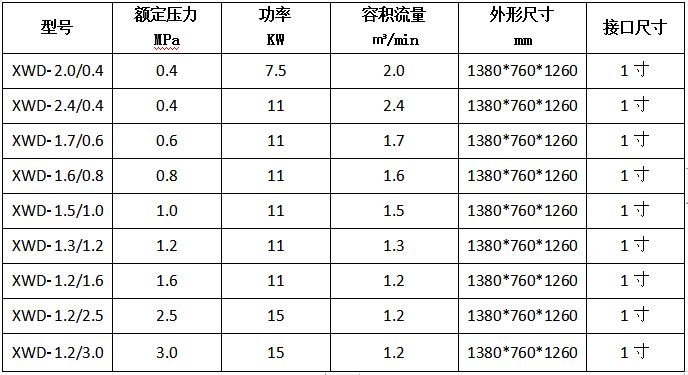 全無油空壓機.PNG