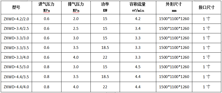 1704418431314743.png 氮?dú)庠鰤簷C(jī).PNG