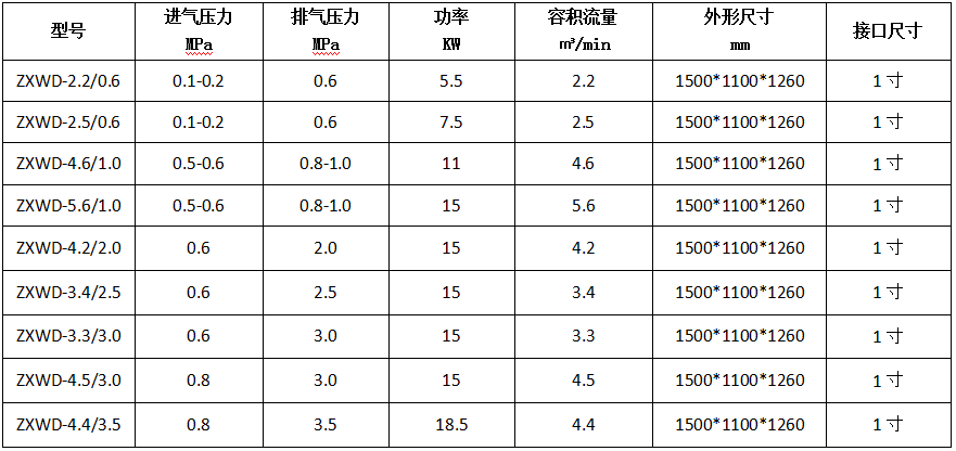 空氣無油增壓機.PNG